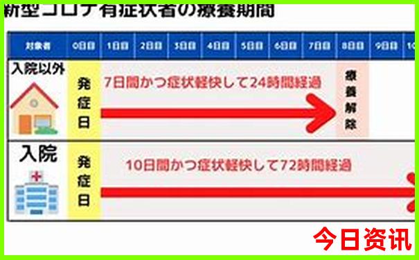 日本东京十大著名景点