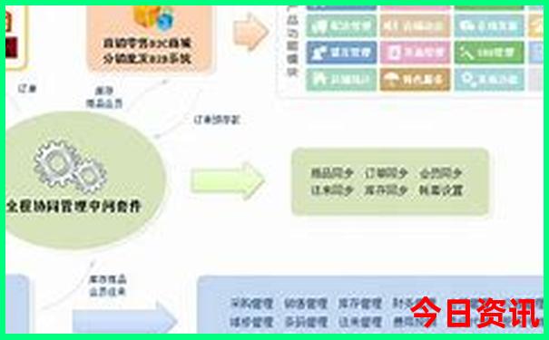 广州亲子游必去景点