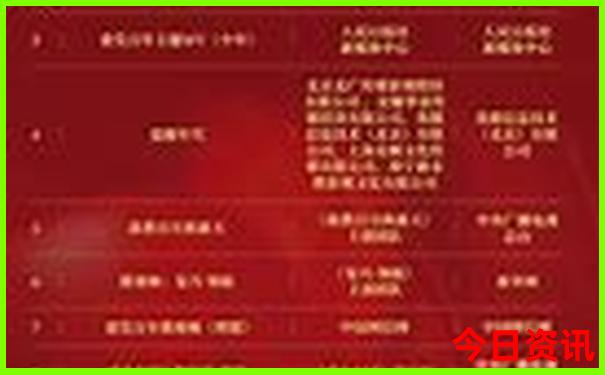 北戴河领孩子游玩攻略