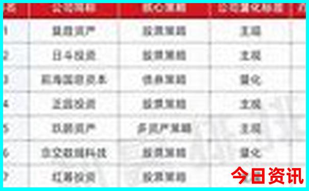 哈尔滨平山旅游景点大全
