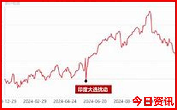 乌拉盖草原必去景点