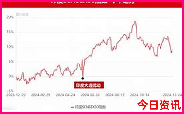 东南亚有什么旅游景点